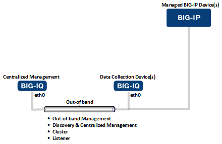 Single NIC network topology