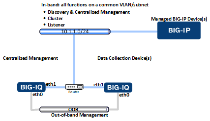 Dual NIC network topology