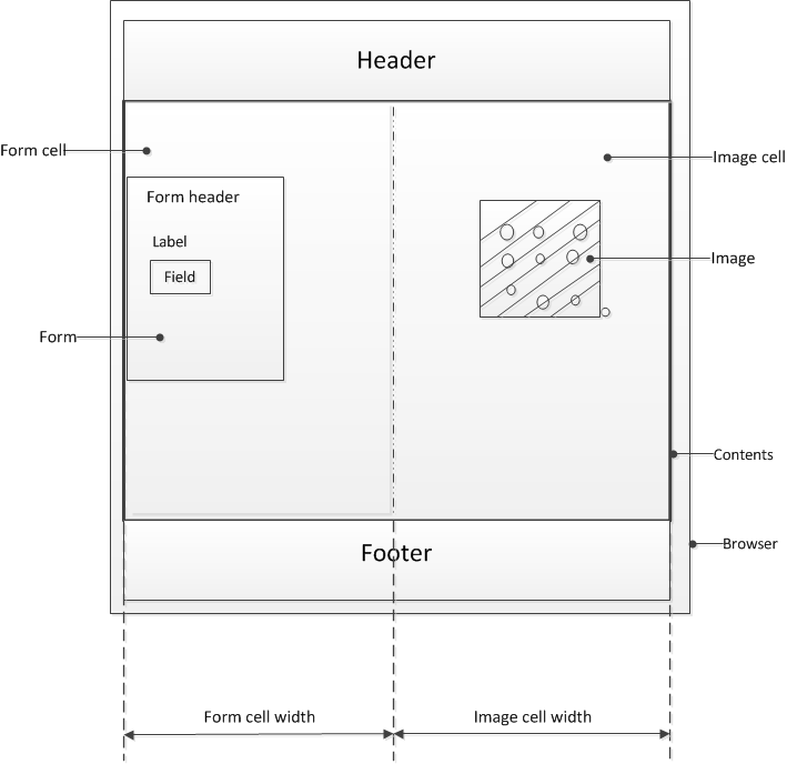 Access profile page layout default settings