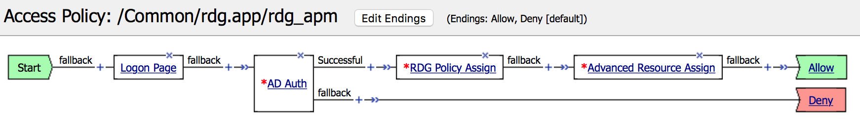 Access policy for APM webtop