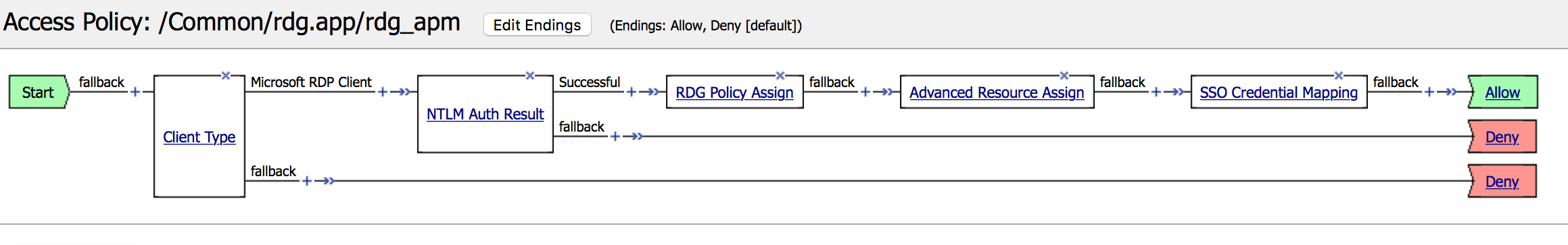 Access policy for standalone client