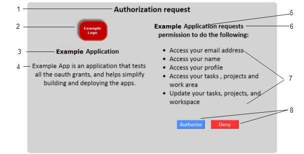 An example OAuth Authorization screen
