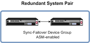 Manually synchronizing ASM configuration data