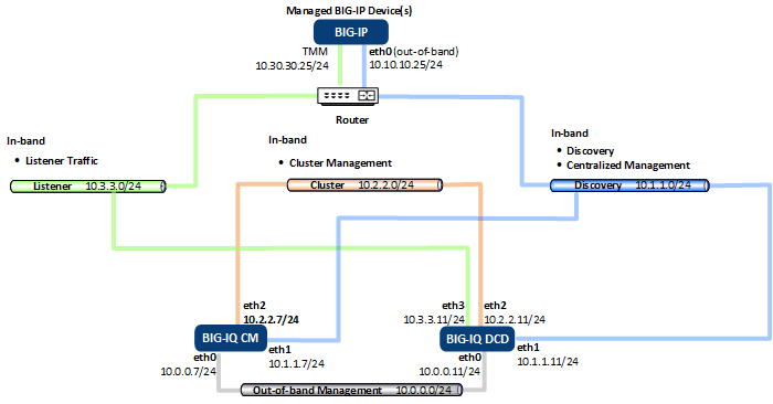 Data center 1 network topology