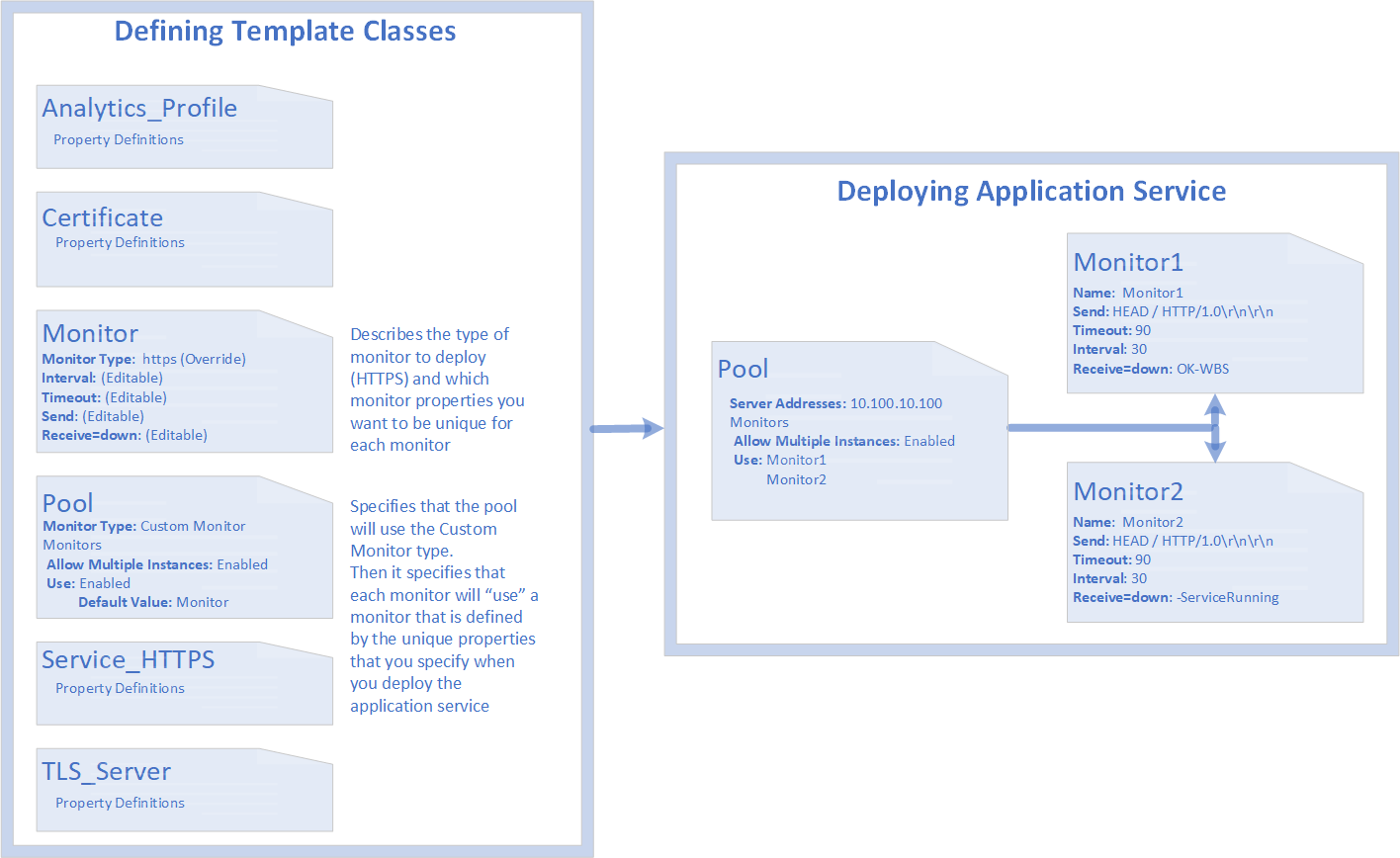 AS3 classes and properties