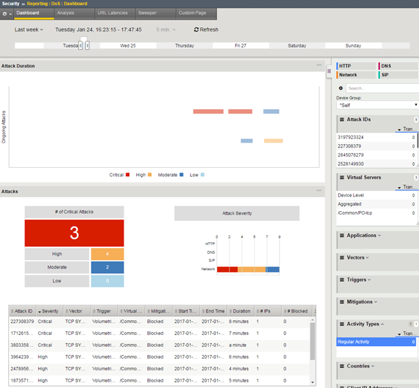 Sample DoS Dashboard showing attacks