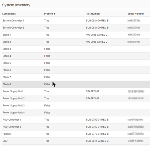 System Inventory Example