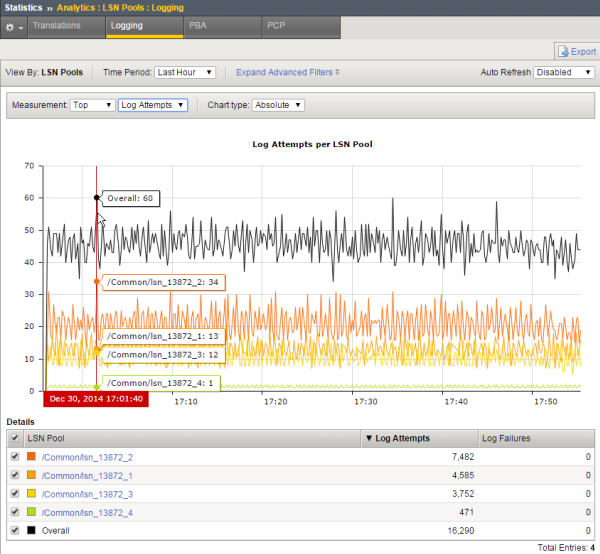 Sample CGNAT logging statistics