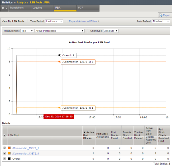 Sample CGNAT PBA statistics