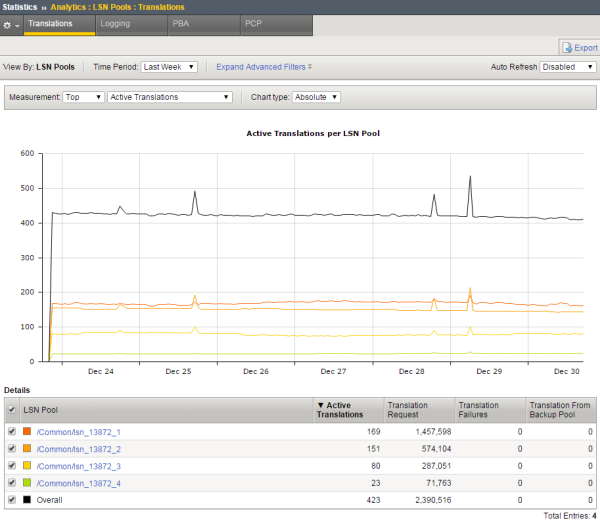 Sample CGNAT translation statistics