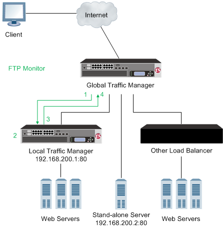 An application check monitor