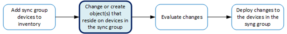 Change DNS listener workflow