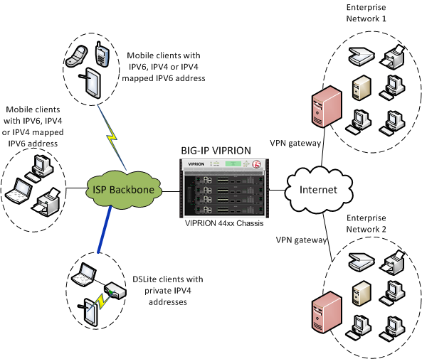 An example PPTP ALG configuration