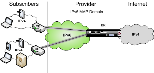 Example of a MAP configuration