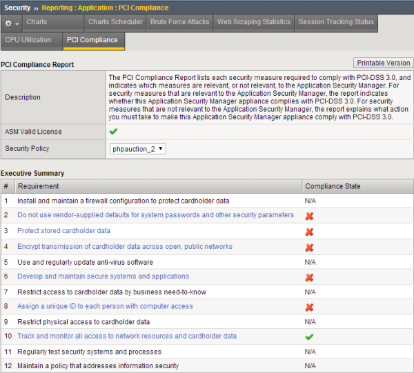 Sample PCI Compliance report