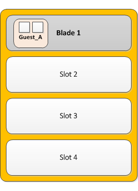 Single-slot, two-core guest on a standalone system
