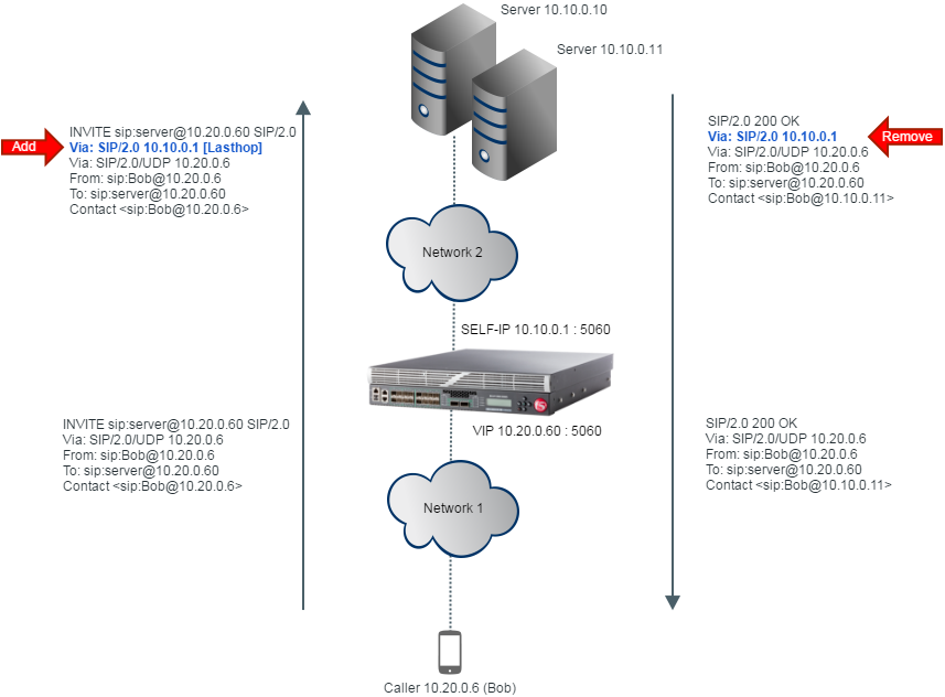 Basic load balancing example