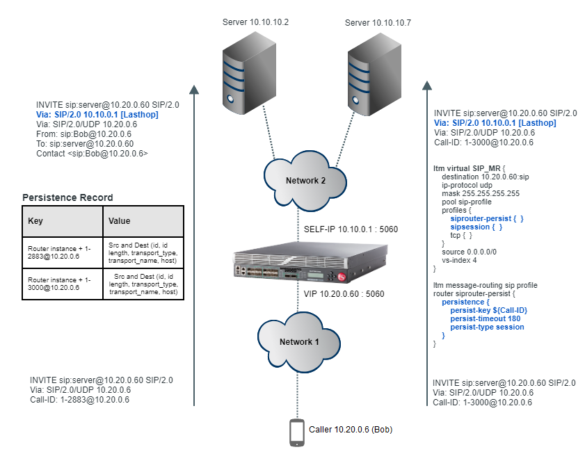 Basic load balancing with session persistence example
