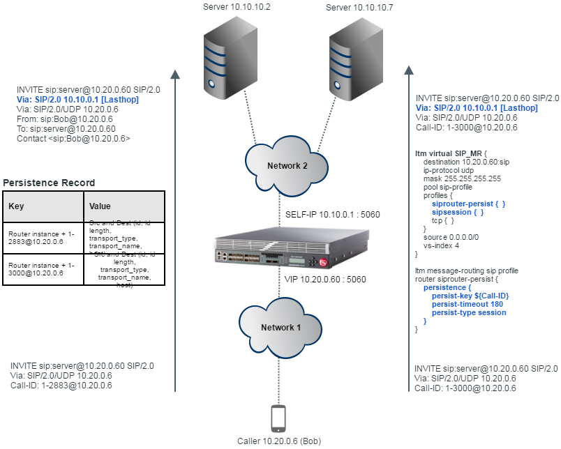 Basic load balancing with session persistence example
