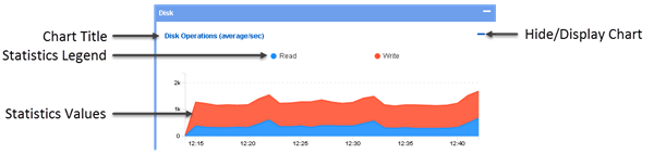 Overview screen, chart pane detail