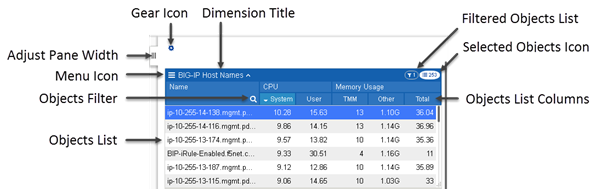 Overview screen dimensions pane detail