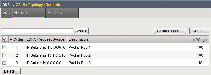 Topology records for a wide IP configured for Topology load balancing