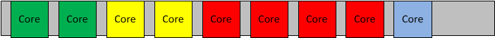 A vCMP configuration with a single-core guest