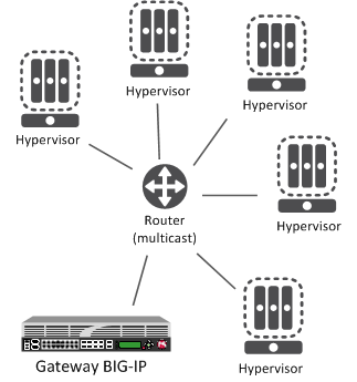 Decentralized model of network virtualization