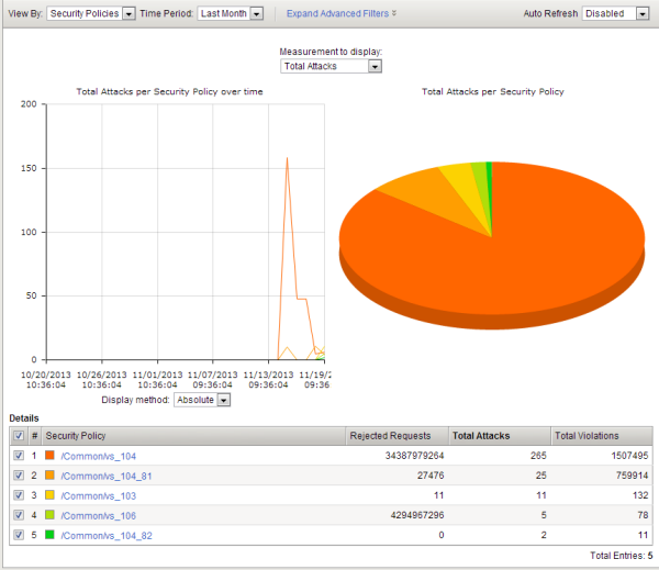 Web scraping statistics chart