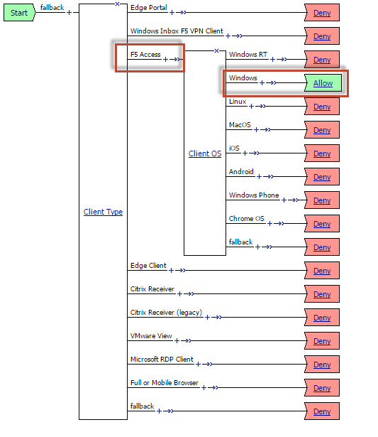 example Windows 10 access policy