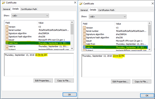 Certificate's expiry date