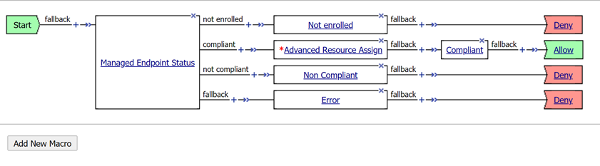 Example access policy