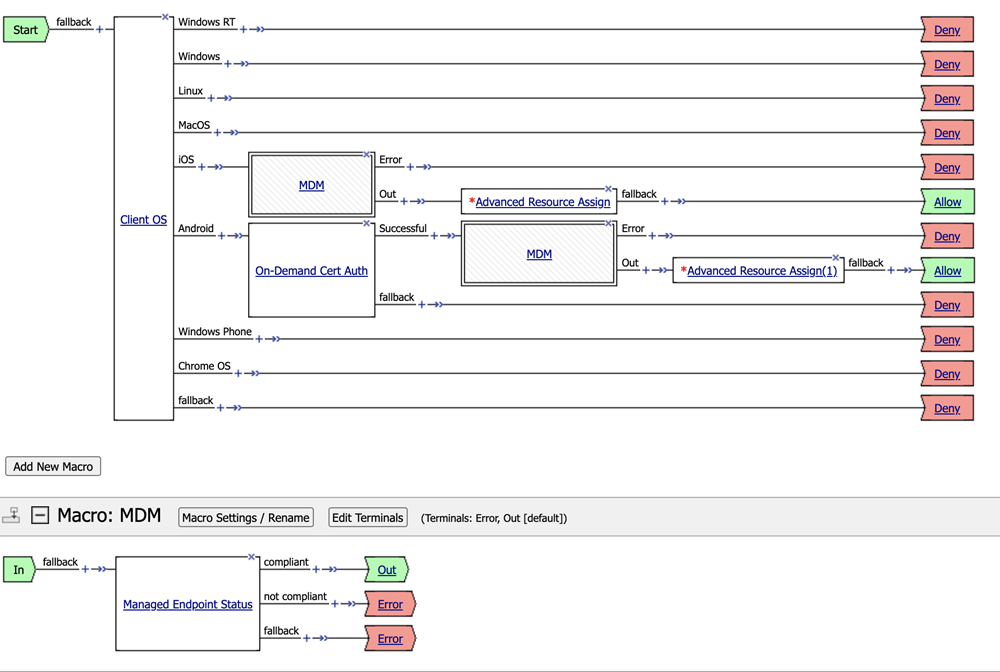 Example access policy
