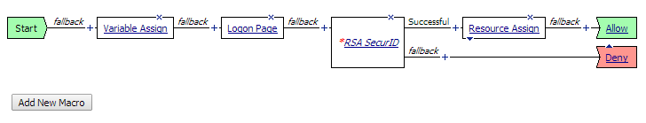 Access policy with: Logon Page, RSA SecurID, Variable Assign, AD Auth, and Full Reosource Assign actions