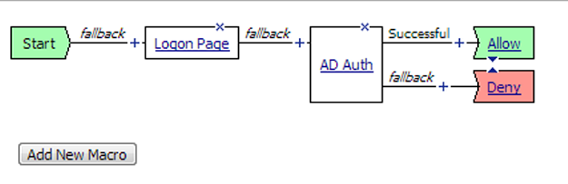 Example access policy for SAML IdP-initiated connection