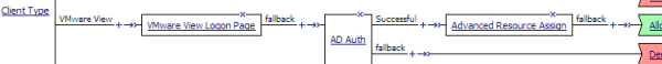 Example access policy with single-factor authentication for View Client