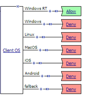 Client OS item with Allow ending configured on Windows RT branch