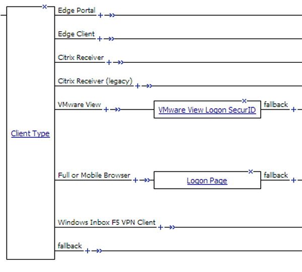 View desktop and Logon Page action; View client and VMware View Logon actio