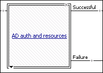 Logon page action displays as a rectangle