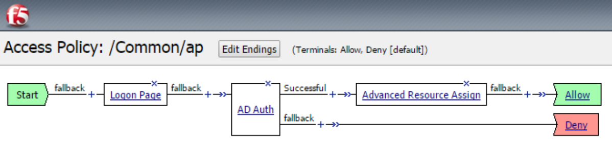 Edge Client access policy