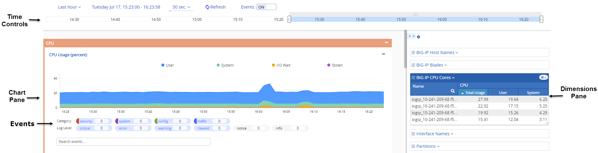 Typical statistics overview screen