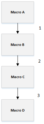 The maximum depth of macrocalls