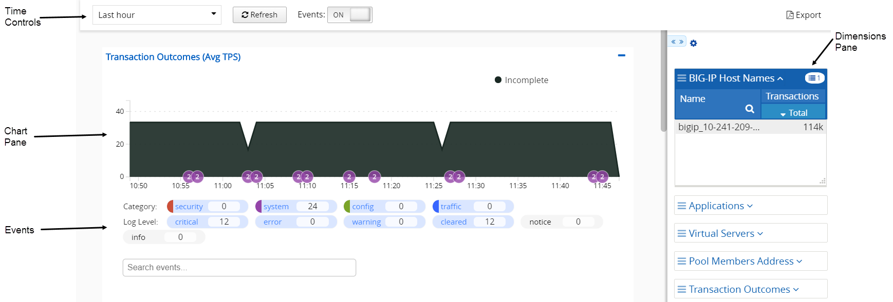 Typical statistics overview screen