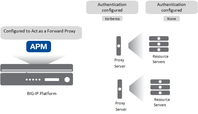 Expected initial configuration
