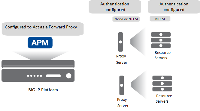 Expected initial configuration