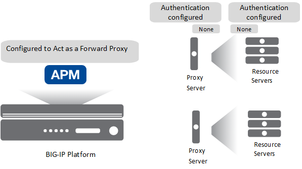 Expected initial configuration