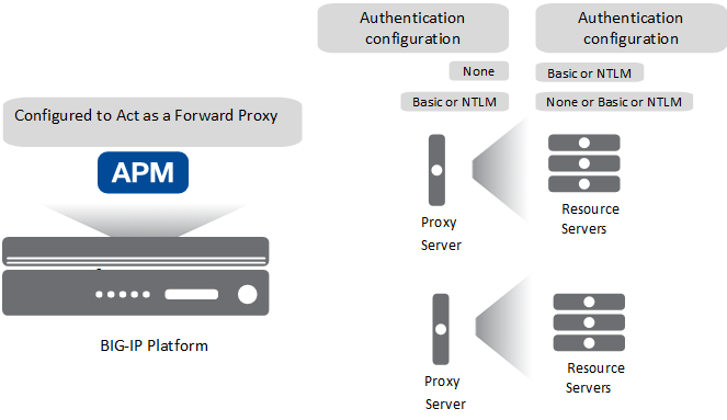 Expected initial configuration