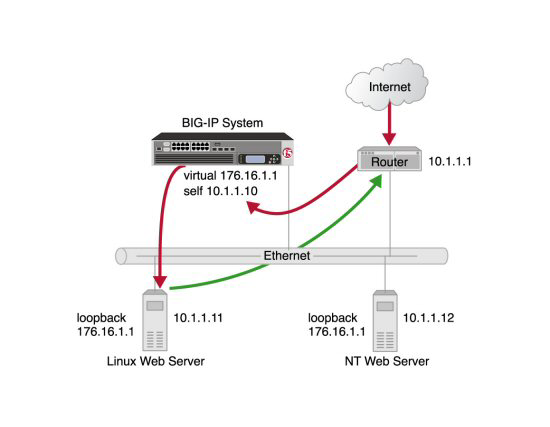 Layer 2 nPath routing