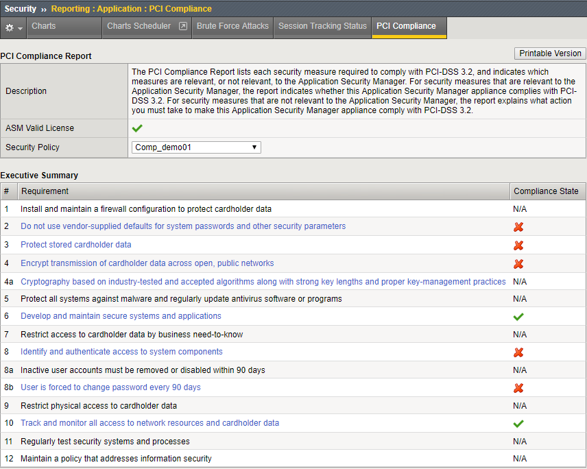 Sample PCI Compliance report