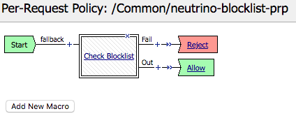 check blocklist per-request policy